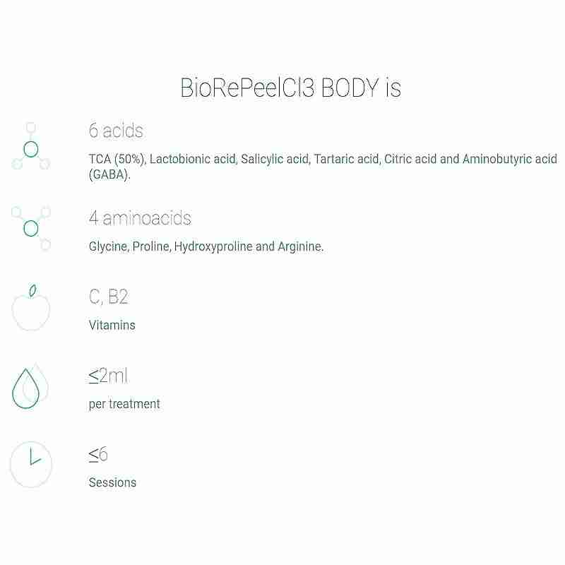 BioRePeelCl3 BODY