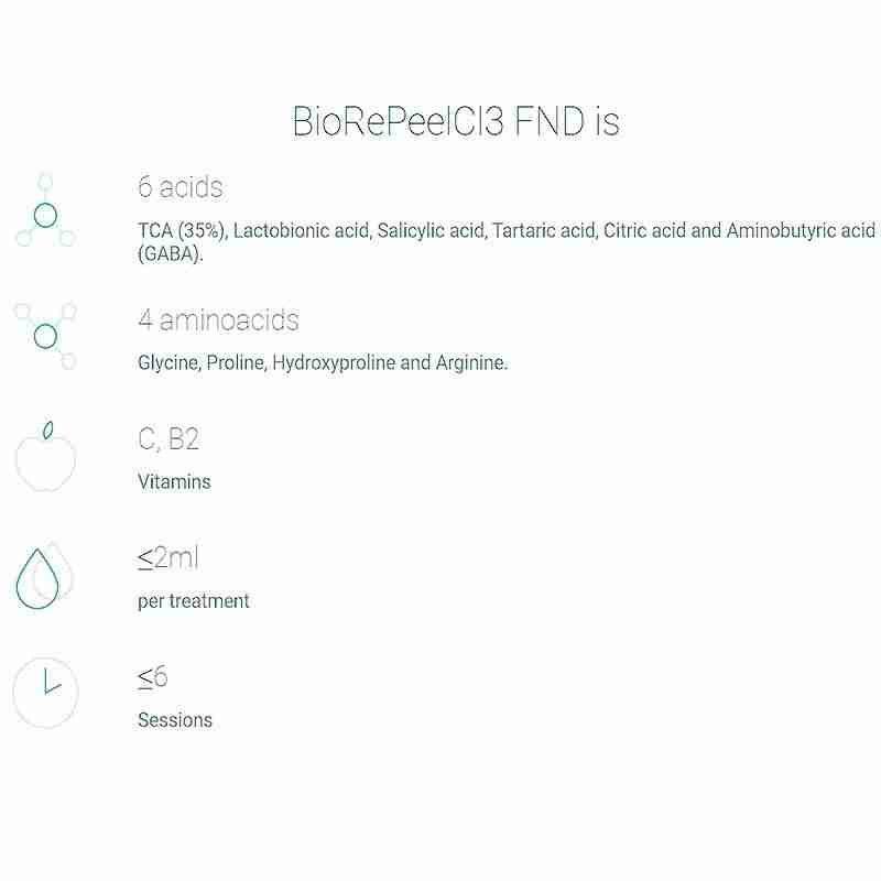 BioRePeelCl3 FND BioRePeelCl3 FND