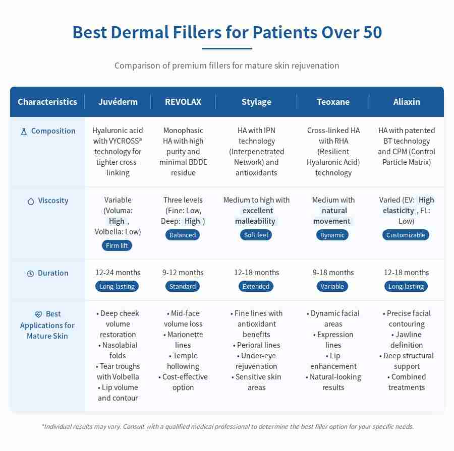 Dermal Filler Comparison for Mature Skin - Skin on You Dermal Filler Comparison for Mature Skin